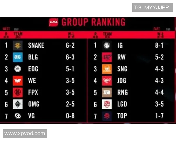 英雄联盟赛事经验榜单揭晓WE战队荣登第五名位置